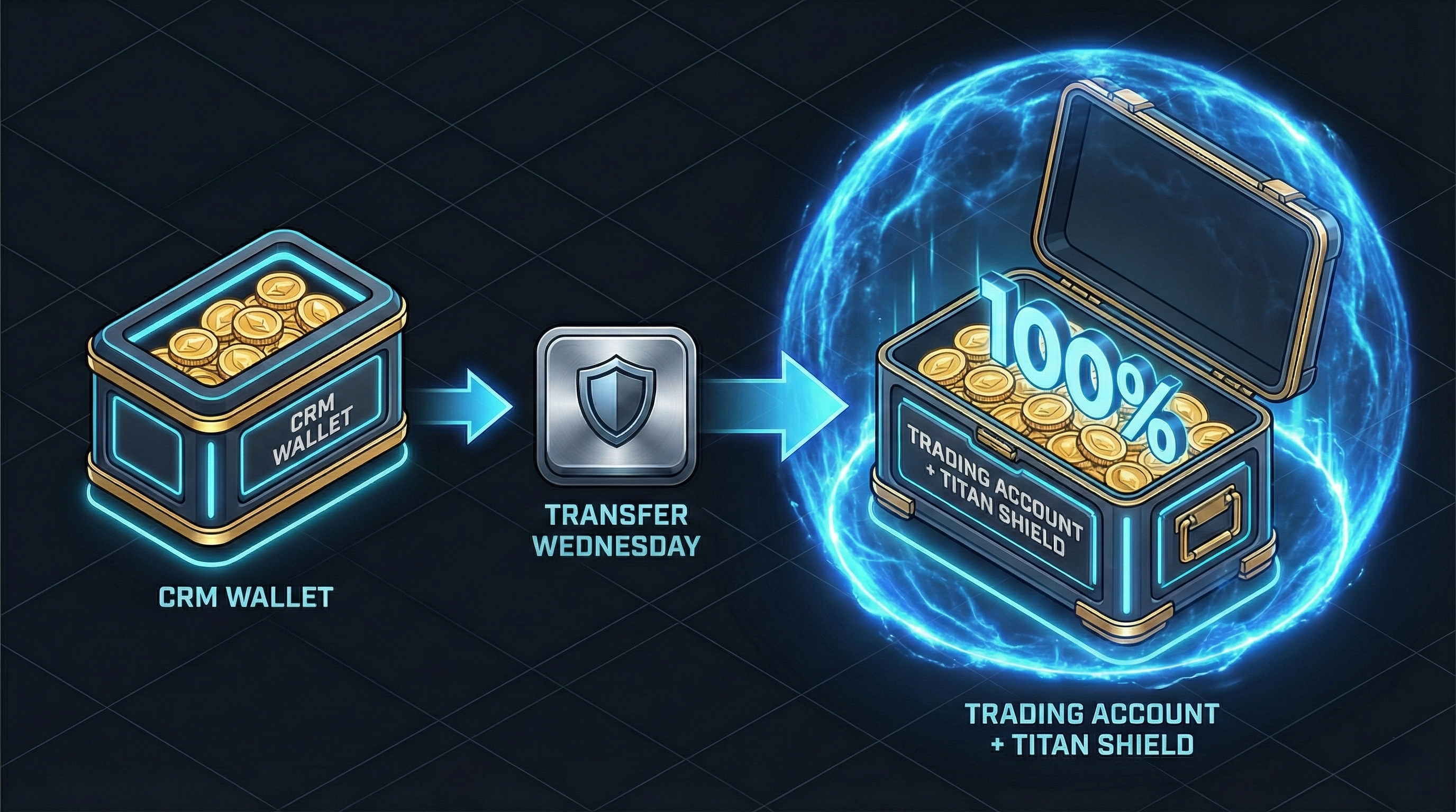 Titan Wednesday Infographic