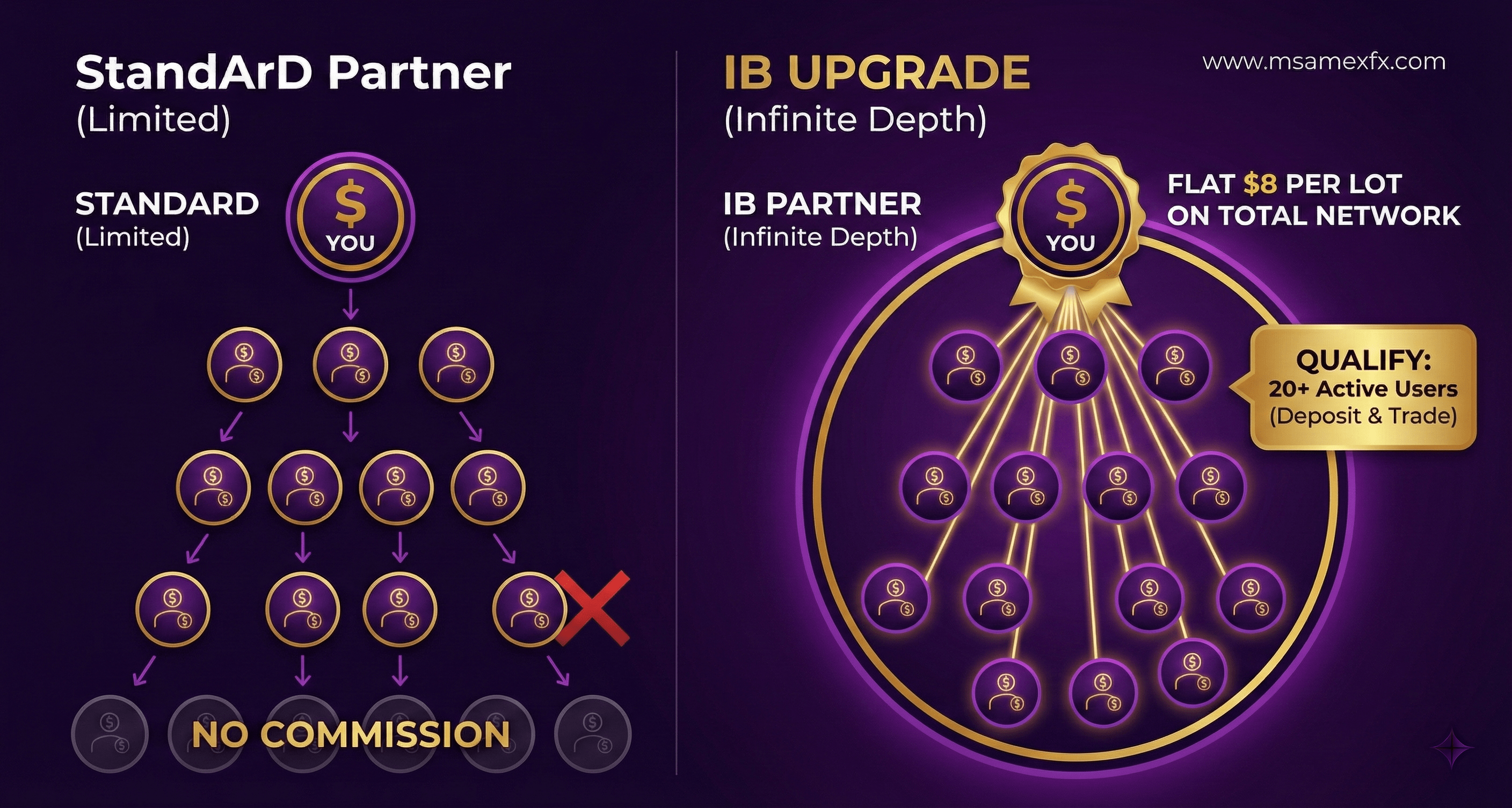 Start Earning Illustration