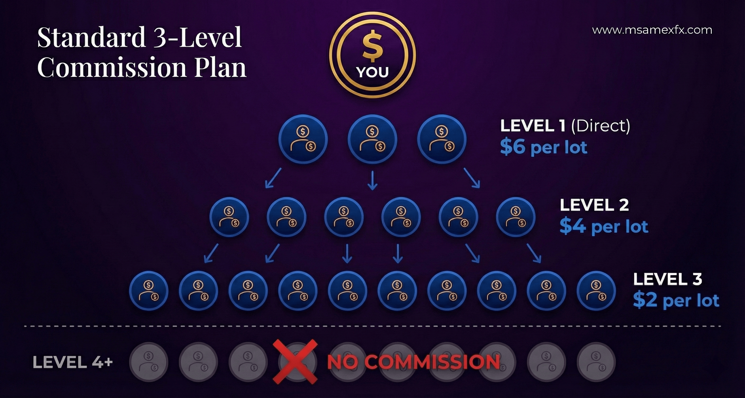 Start Earning Illustration